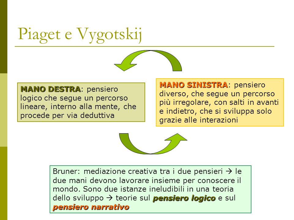 Lo sviluppo cognitivo secondo Jerome Bruner ppt video online